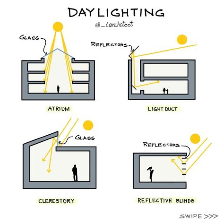 Light Your Home: Transforming Spaces with the Right Lighting