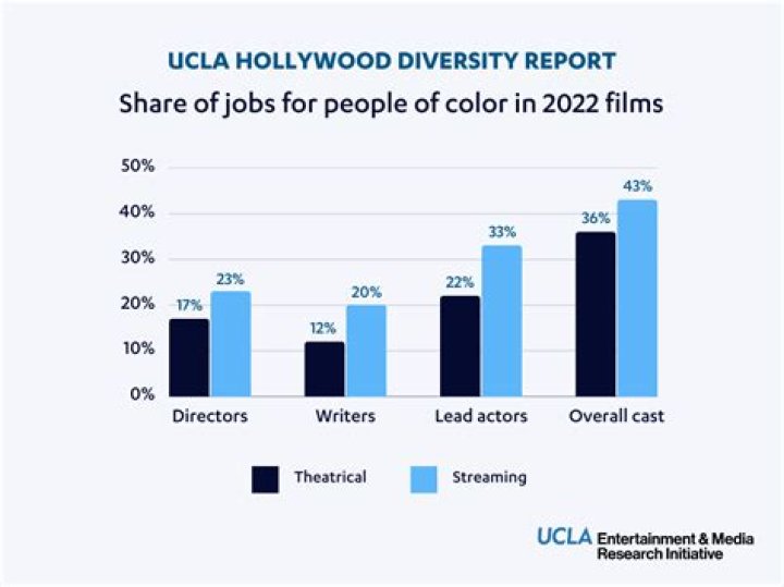 Loni Wolson: A Multifaceted Talent in the Entertainment Industry