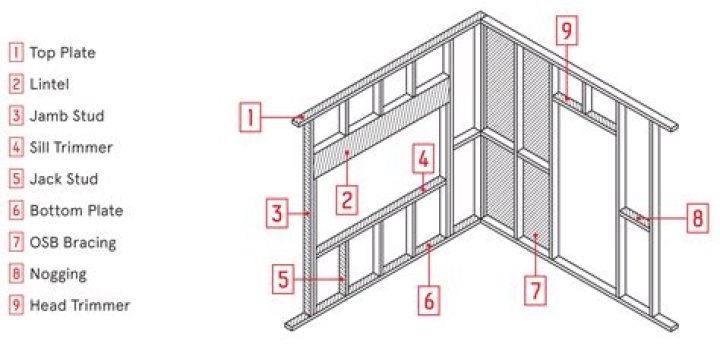 Lumber Shack: Your Ultimate Guide to Timber Structures