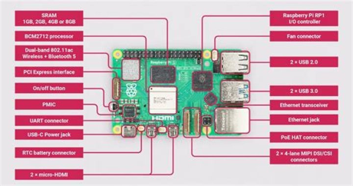Master the Art of Remote Controlling Your Raspberry Pi: The Ultimate Guide