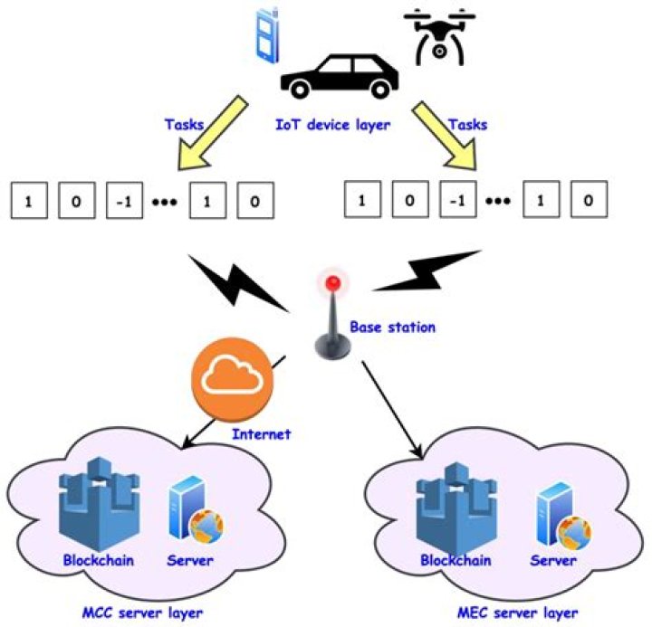 Mastering Remote Access IoT Behind Router: A Comprehensive Guide