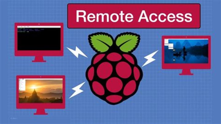 Mastering Remote Access Raspberry Pi from Internet: The Ultimate Guide