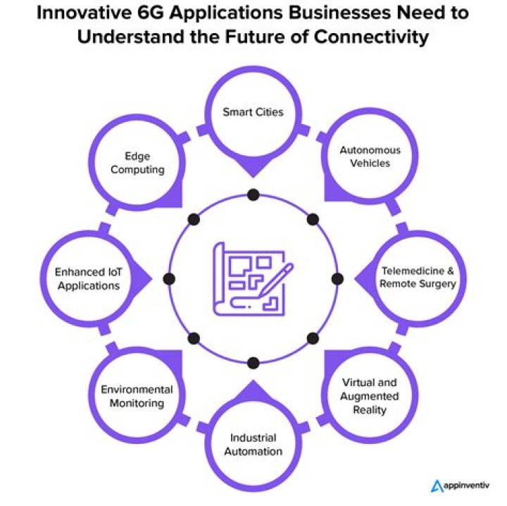 Mastering Remote IoT VPC Network: A Comprehensive Guide for the Future of Connectivity