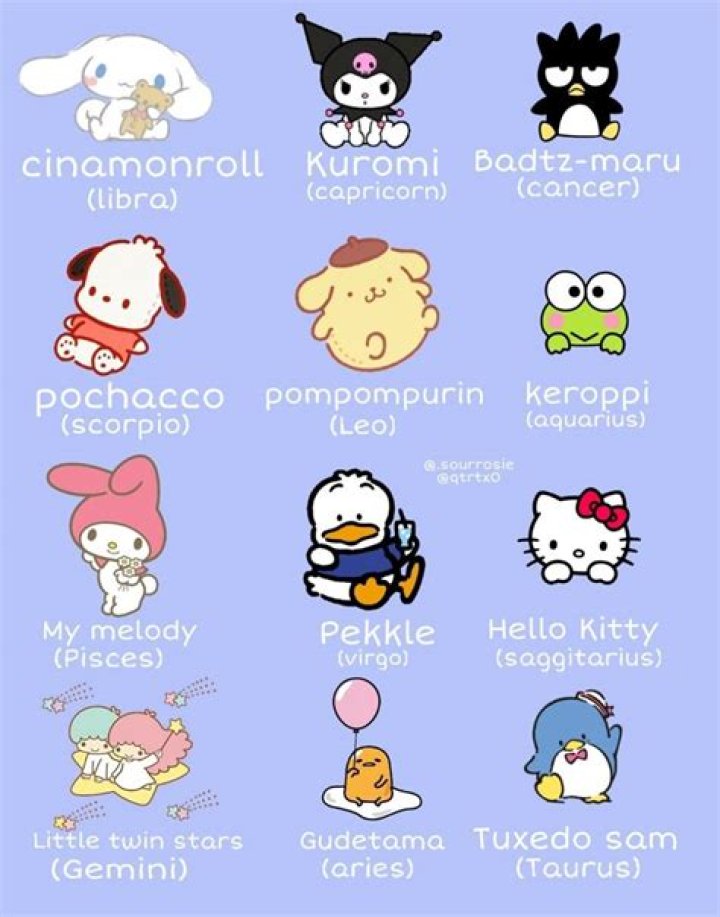 Meet the Adorable Sanrio Characters: Names & More!