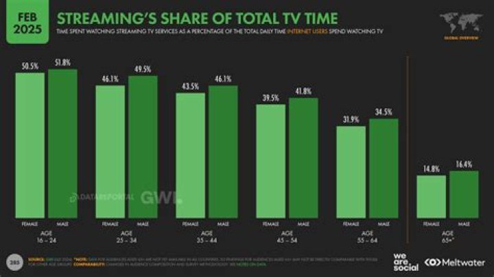 movierulz Web Series: Your Ultimate Guide to Streaming Hits