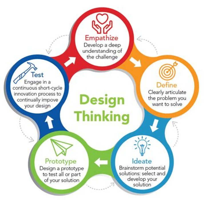 Mydesinet: Your Ultimate Design Solution for Creative Projects