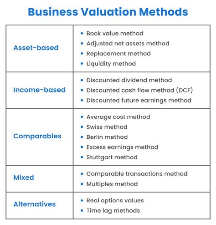 Net Worth Kiss: Insights on Valuation and Financial Success