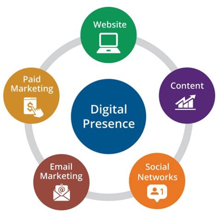 Nila Nambiar Web: The Ultimate Guide to a Rising Star's Digital Presence