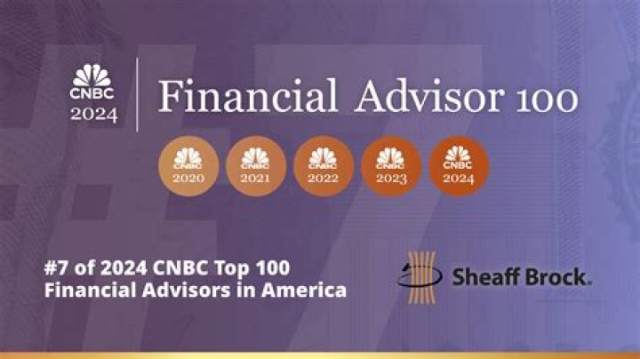 Performance Gains with the Sheaff Brock Preferred Income Portfolio Strategy