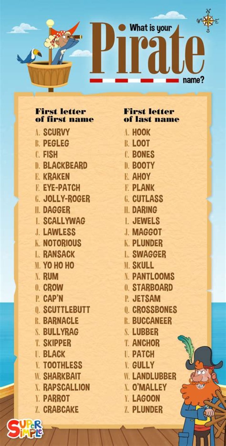 Pirate Names for Ships: A Comprehensive Guide