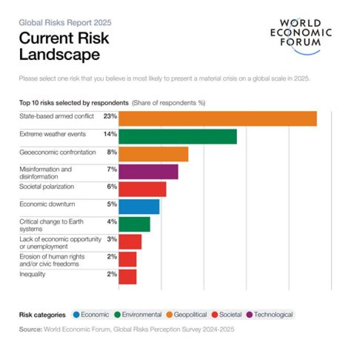 Predicting the Political Landscape: A Look into Prediction Markets