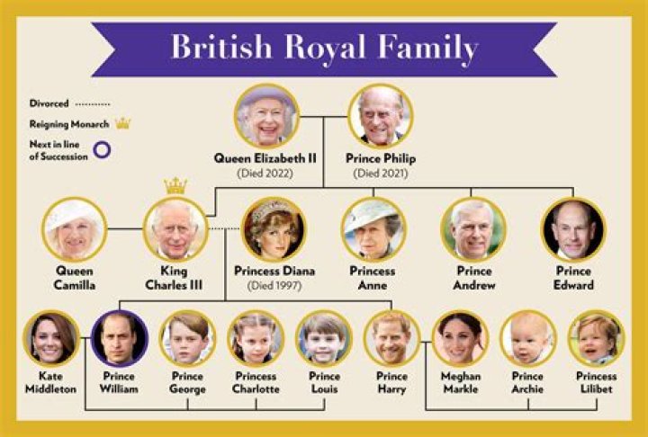 Prince Harry's Children in 2024: A Glimpse into the Royal Future