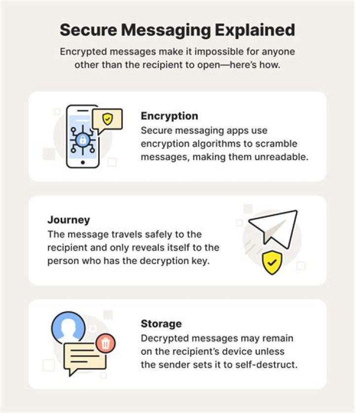Qolka Raaxo Telegram: Your Ultimate Guide to Secure Messaging
