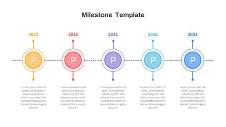 Quando Rondo 2024: The Upcoming Milestones and Expectations
