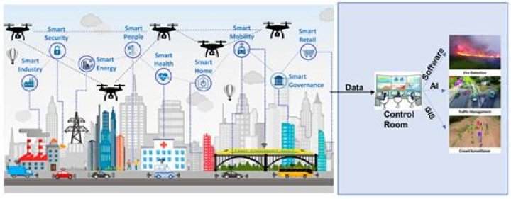 Remote IoT Applications: Revolutionizing the Way We Connect and Control