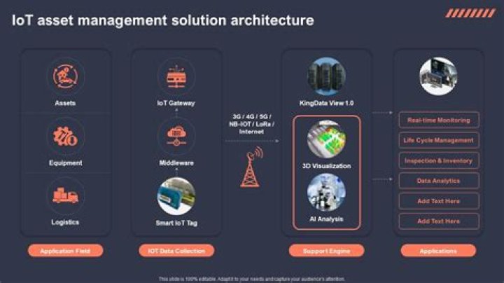 RemoteIoT Management Software Free: A Comprehensive Guide to Revolutionizing IoT Management