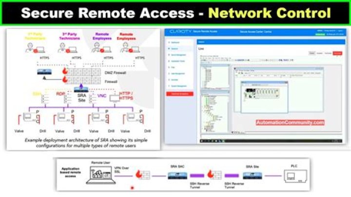 RemoteIoT Platform SSH Download: Your Ultimate Guide for Secure Remote Access