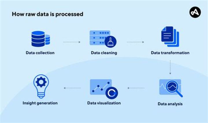 RemoteIoT Visualize Data Online Free: Transforming IoT Data into Actionable Insights