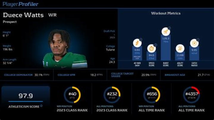 Rocket Watts Stats: A Comprehensive Analysis of His Basketball Career