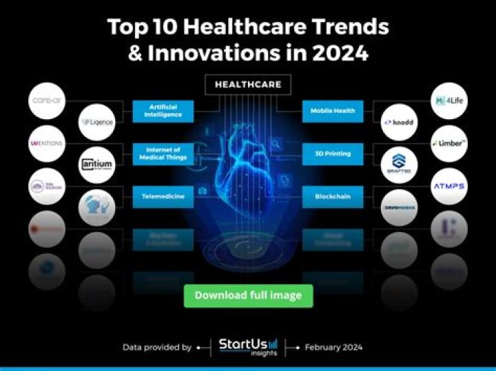 Rulz2024: A New Era of Innovation and Trends
