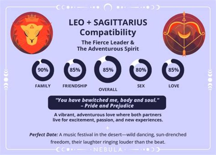 Sagittarius and Leo: A Comprehensive Guide to Their Cosmic Compatibility
