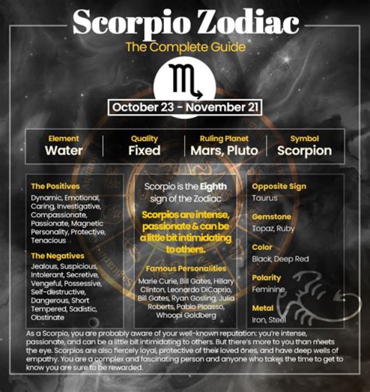 Scorpio Zodiac Birth Dates: October 23rd - November 21st