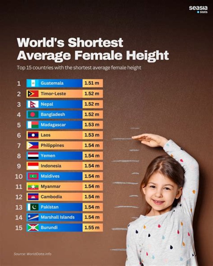 Shortest Female Celebs: Celebrating Height Diversity in Hollywood