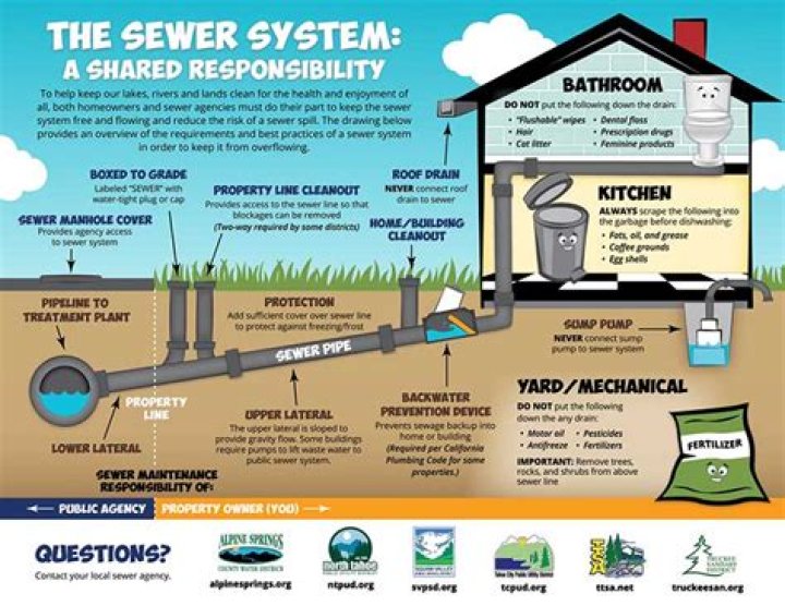 Should You Get Water and Sewer Line Protection? Here's What You Need to Know