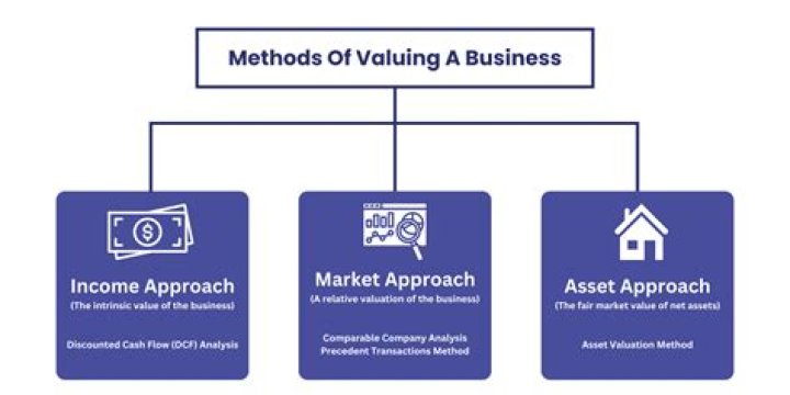 Simple Habit Net Worth: Insights into Valuation and Growth