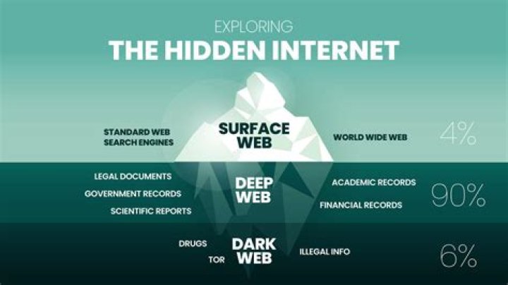 Sites Like Best Gore: Your Ultimate Guide to Exploring the Dark Web's Creepiest Corners