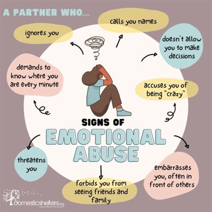 Songs About Emotional Abuse in Relationships: Understanding the Soundtrack of Pain