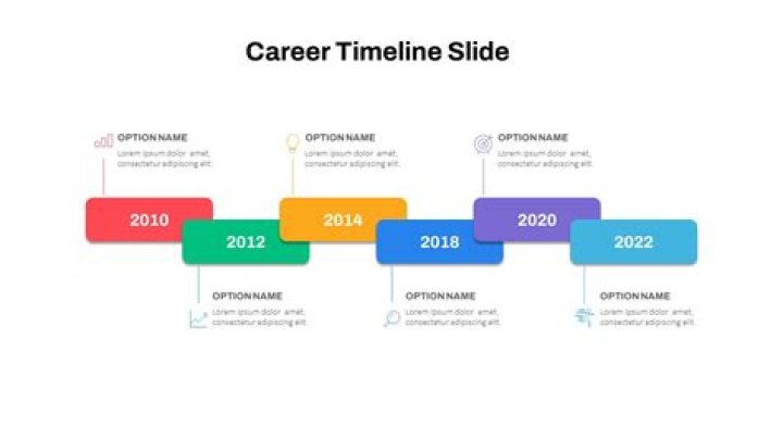 Sophie Rain: A Comprehensive Biography and Career Timeline