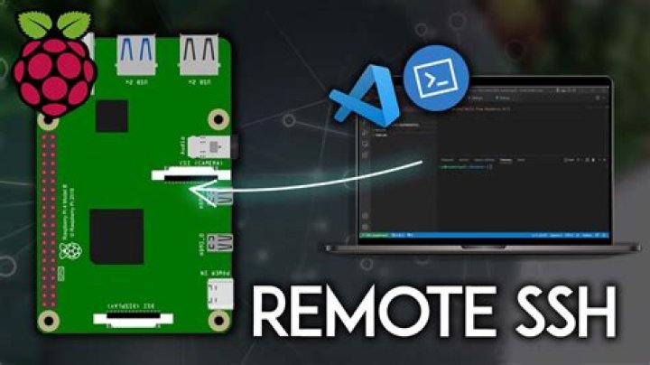 SSH Remote IoT Raspberry Pi Example: The Ultimate Guide