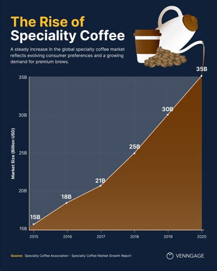 Telescope Coffee: A Journey Through the World of Specialty Coffee