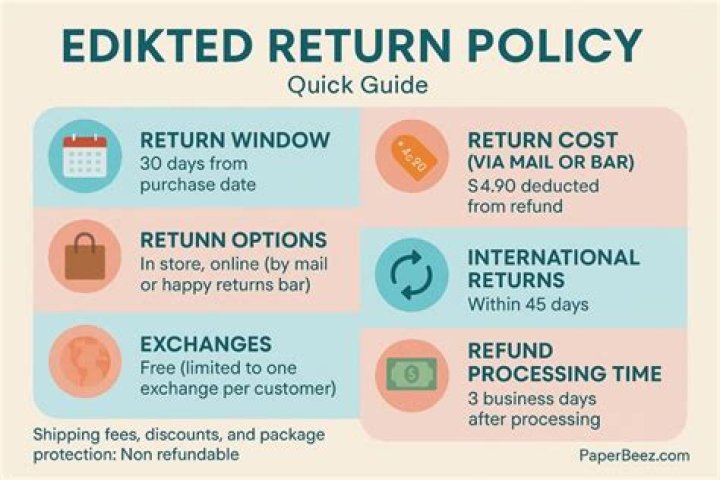 The Complete Guide to Edikted Return Policy: Ensuring a Hassle-Free Shopping Experience