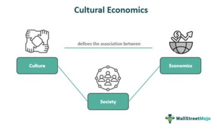 The Complex Dynamics of Morocco Zina: Cultural, Legal, and Social Perspectives
