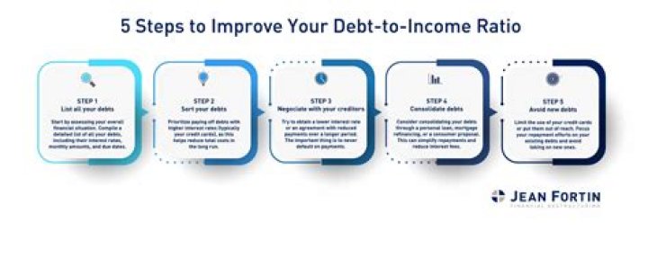 The Comprehensive Guide to Rockstar DTI: Understanding, Managing, and Mastering Your Debt-to-Income Ratio