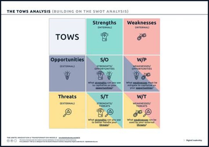 The Comprehensive Guide to Understanding and Mastering Sowte: A Journey of Innovation and Growth