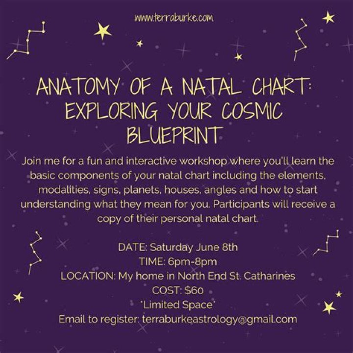 The Cosmic Blueprint of P. Diddy: Exploring His Natal Chart