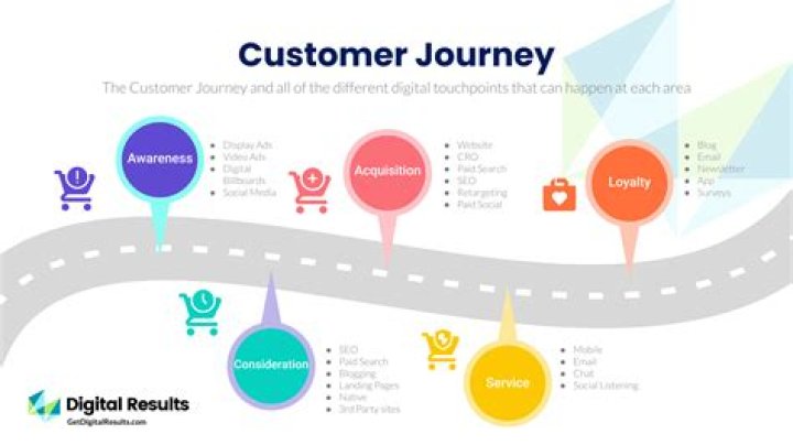 The Dynamic Evolution of ES Team: A Journey to Excellence