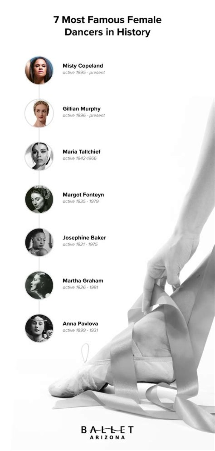 The Greatest Dancers in the World: A Celebration of Talent and Artistry