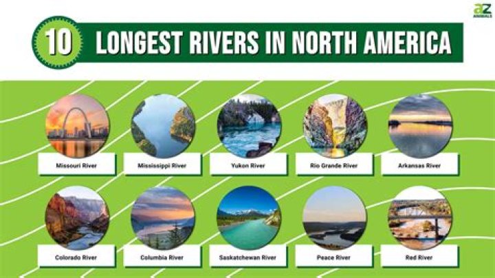 The Largest River in North America: Exploring the Mighty Missouri River