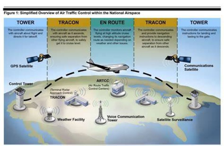 The Legacy of James Elgin Gill: Father of Modern Air Traffic Control