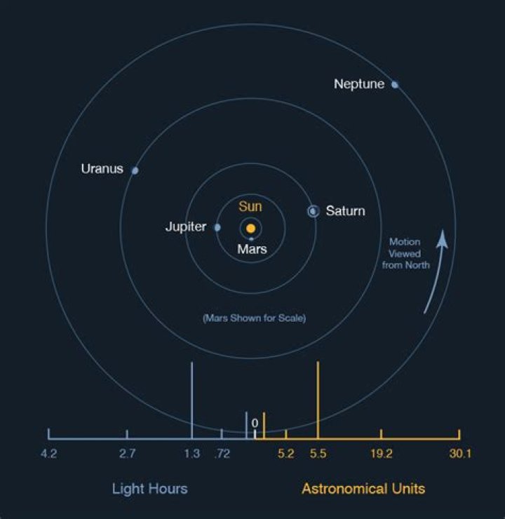 The Sun's Enormous Value: Unveiling the Worth of Our Solar System's Star