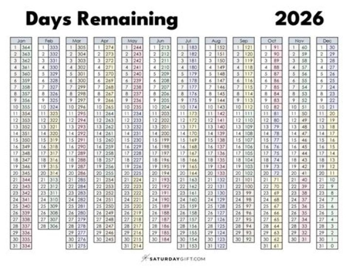 The Ultimate Countdown: 90 Days Until May 2, 2024