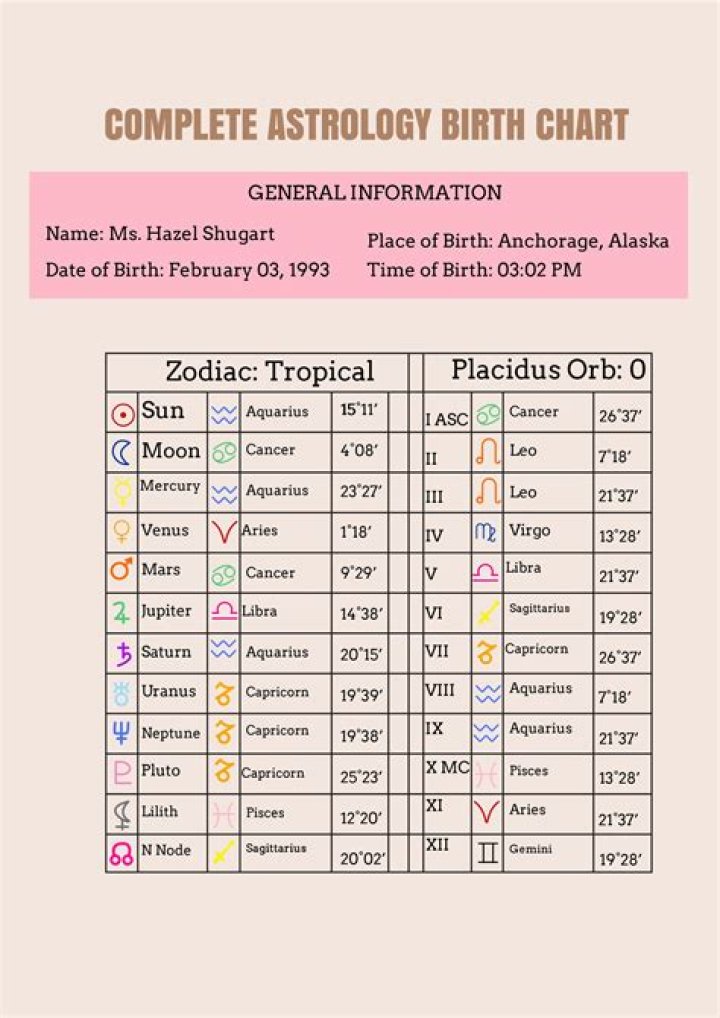 The Ultimate Guide to Astrotheme: Unlocking Your Birth Chart Potential