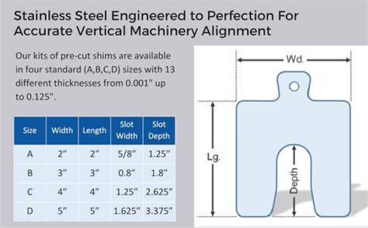 The Ultimate Metal Shim Stock: Durability, Versatility, and Precision