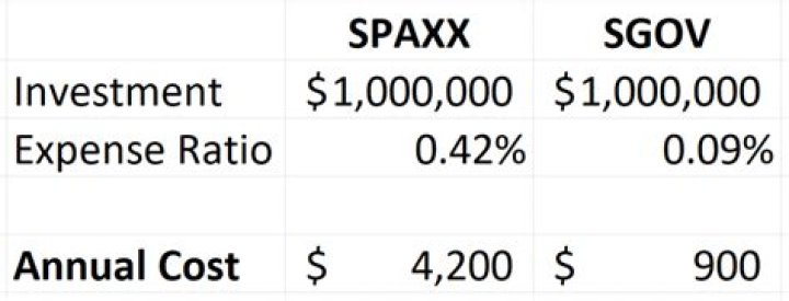 The Ultimate Spaxx Calculator: Calculate Your Savings Accurately