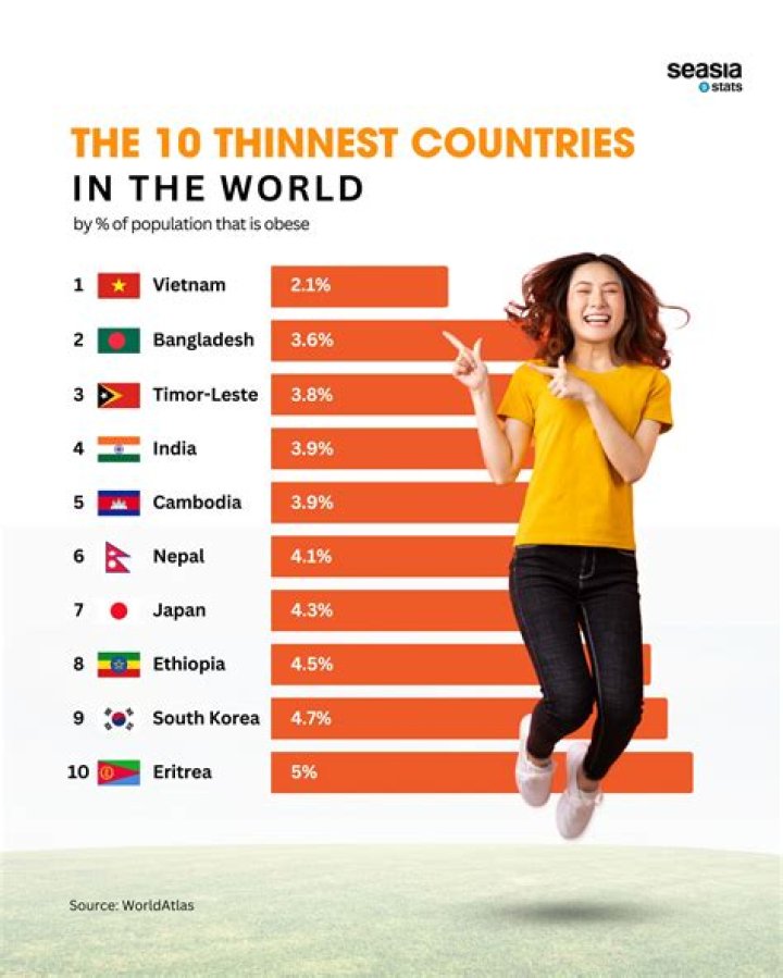 Thinnest Model in the World: A Comprehensive Exploration