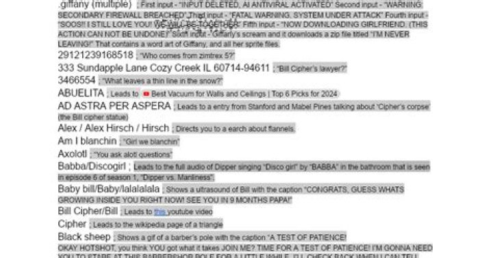 Thisisnotawebsite.com Code: The Ultimate Guide You've Been Searching For